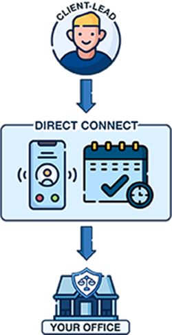 Direct Connect